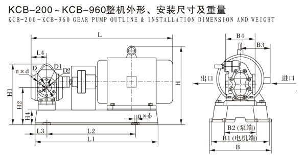 KCB-200--KCB-960整机外形，安装尺寸及重量